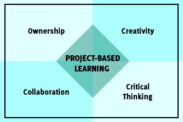 project-based-learning